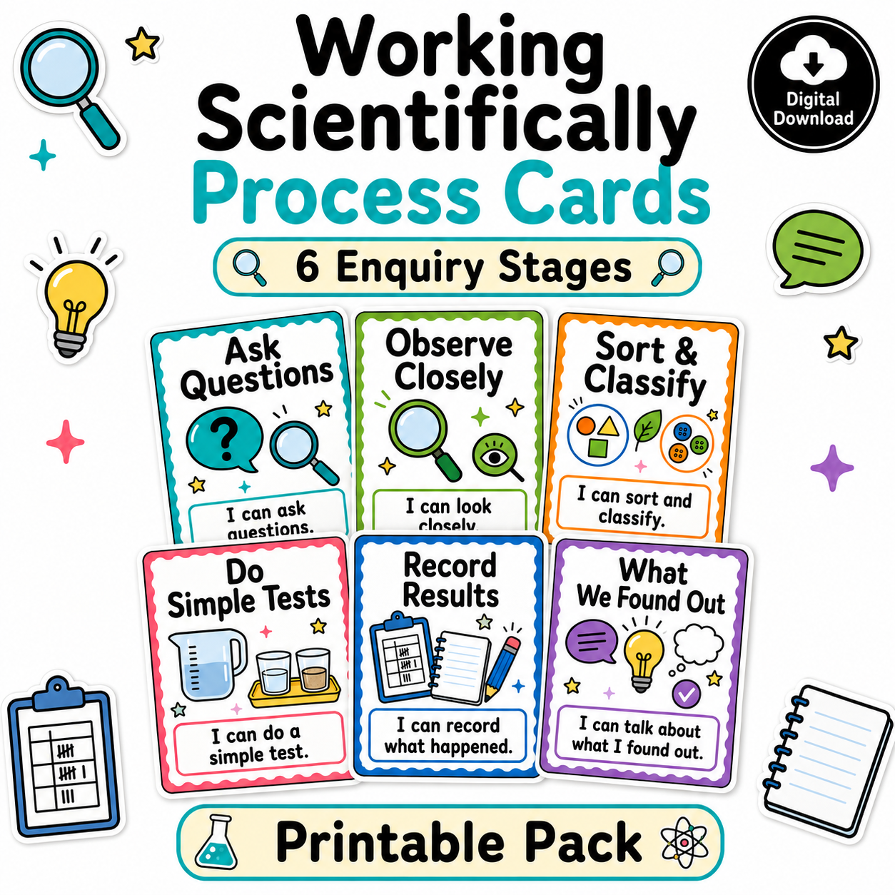 Working Scientifically: Year 1 Process Cards – 6 Enquiry Stages